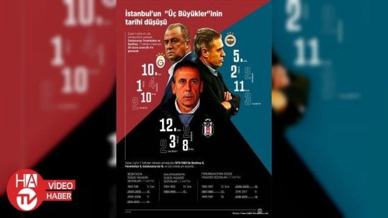 İstanbul'un “Üç Büyükler“inin tarihi düşüşü