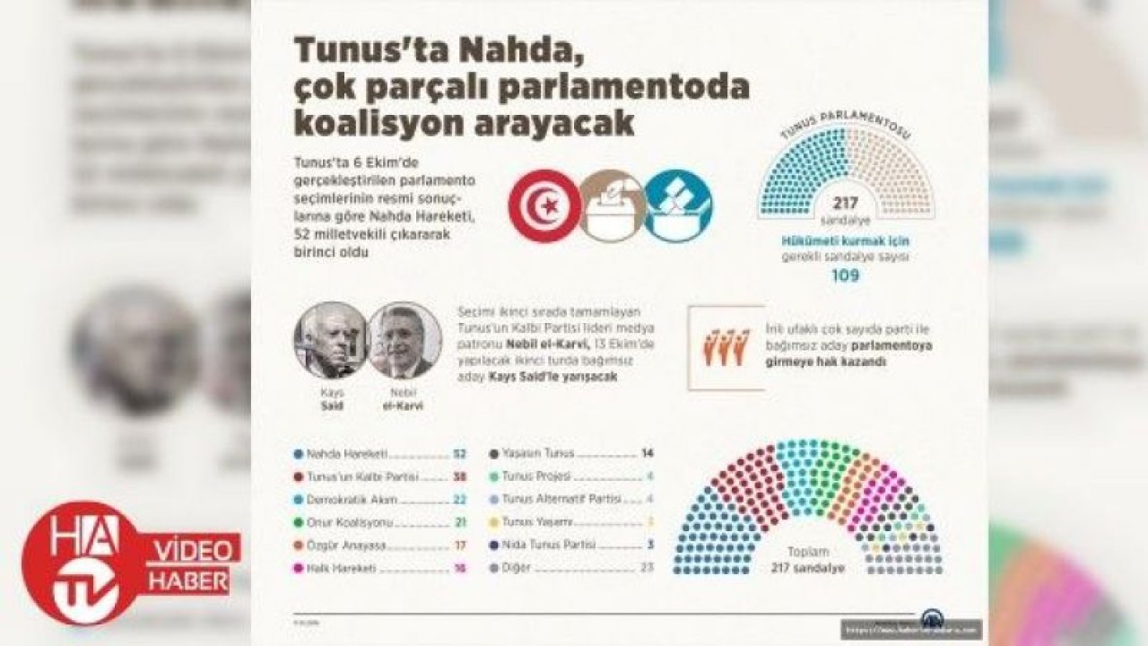 Tunus'ta cumhurbaşkanlığı seçim süreci