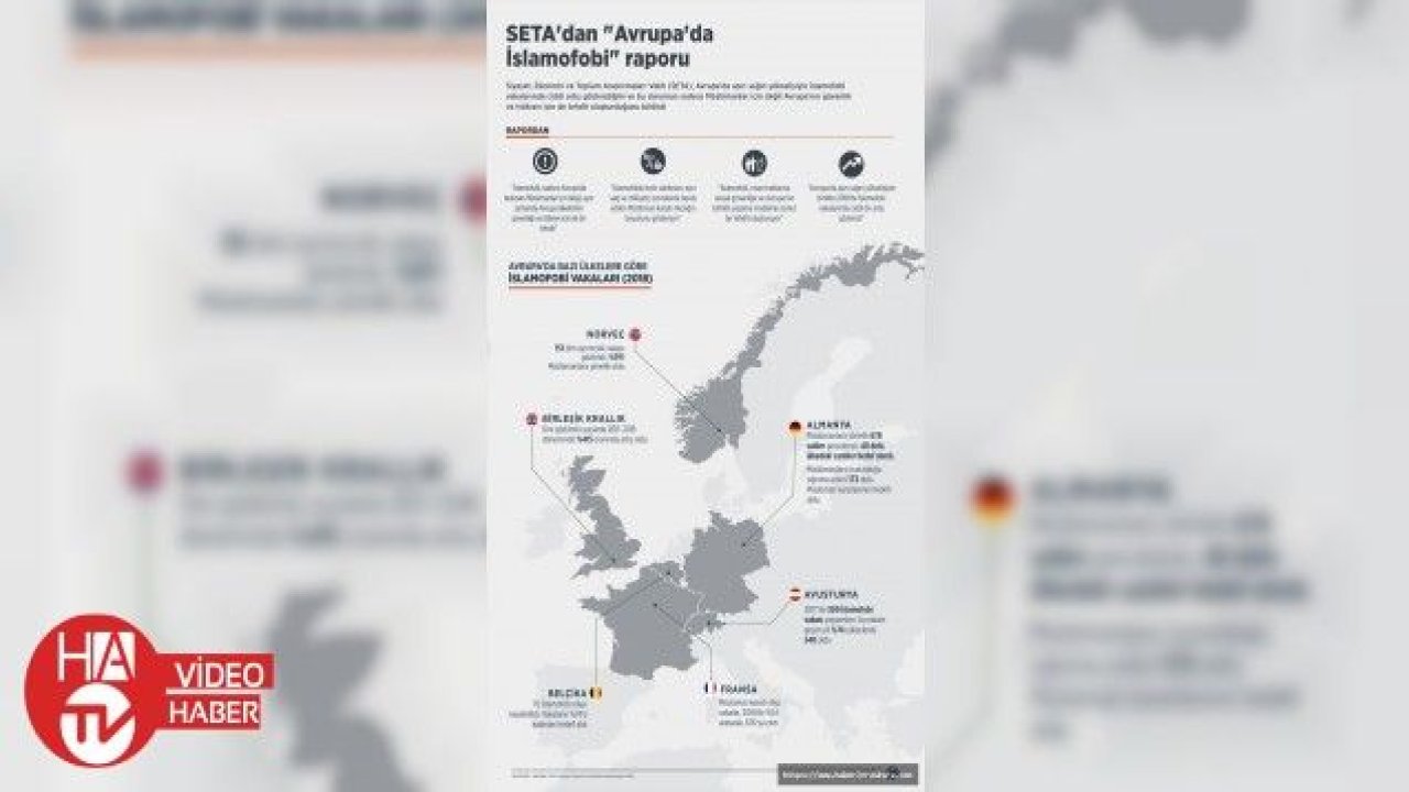 SETA'dan “Avrupa'da İslamofobi“ raporu