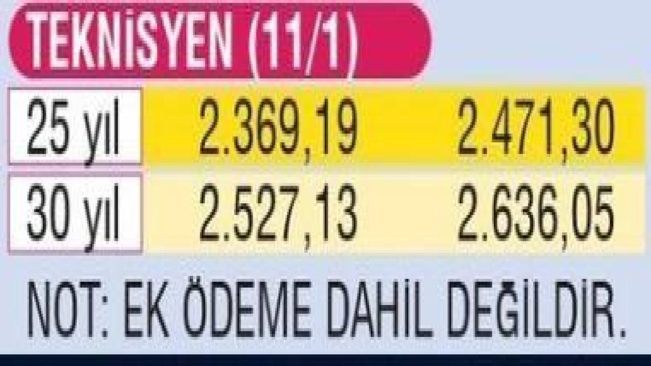 Milyonlarca Emekli ve Memura Müjde: Yeni Zam Geliyor! İşte Güncel Maaşlar...