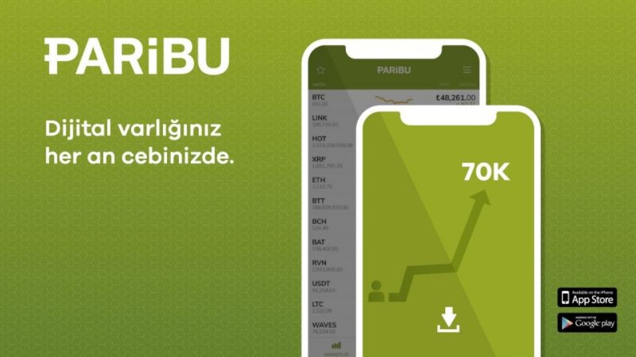 Paribu mobil uygulamasında dikkat çeken yükseliş