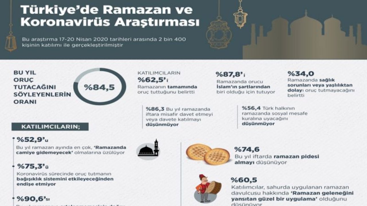 Türkiye, Ramazan Ayında Koronavirüs seyrinin azalacağını düşünüyor