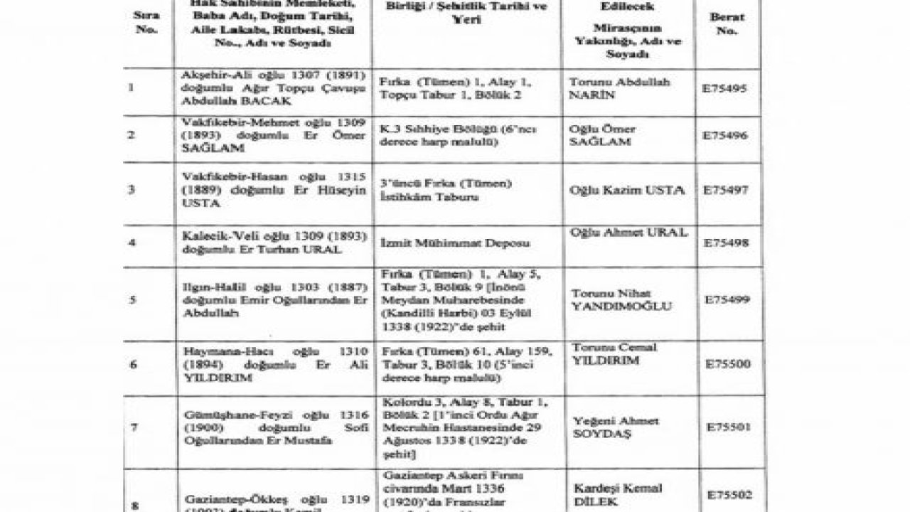 8 askerin mirasçısına İstiklal Madalyası verilecek