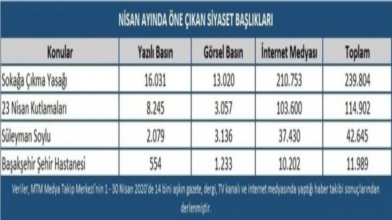 Nisan ayında siyasette yaşanan gelişmeler