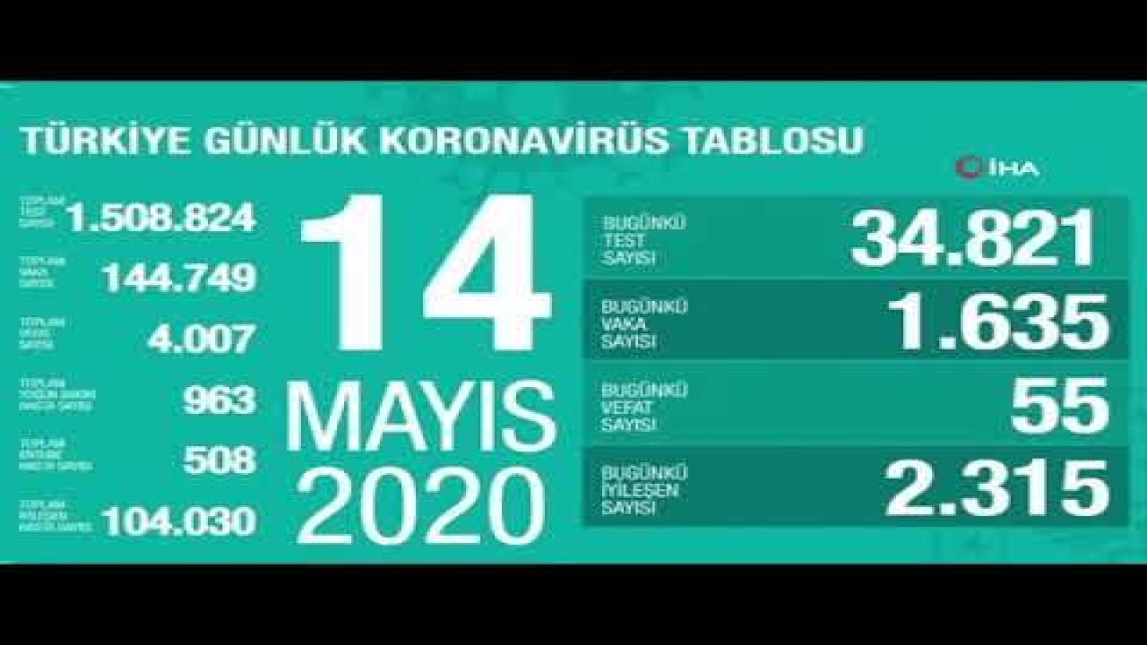 Sağlık Bakanlığı: “Son 24 saatte korona virüsten 55 kişi hayatını kaybetti”