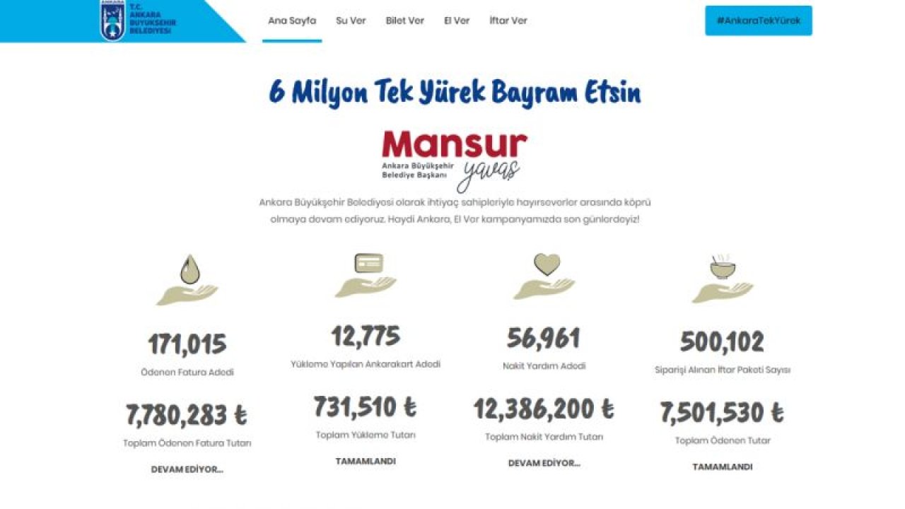 Ankara'da iyilik bulaştı! 28 milyon TL yardım sağlandı!