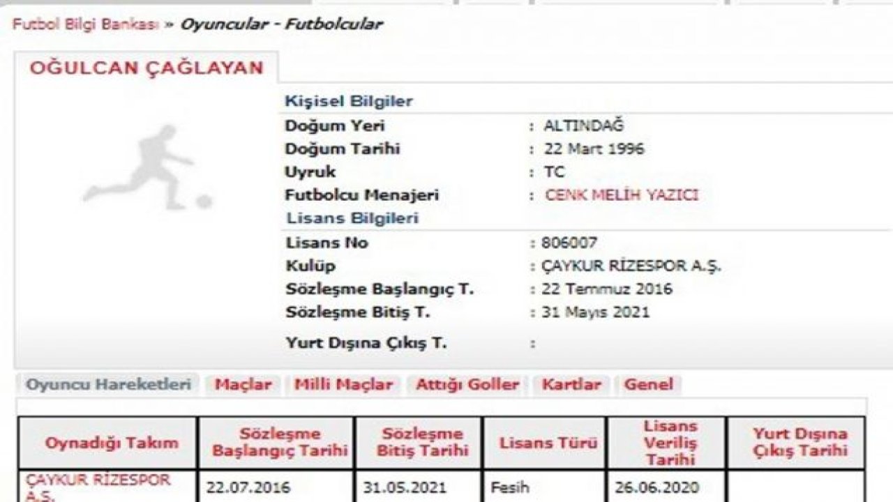 Oğulcan Çağlayan, Çaykur Rizespor ile sözleşmesini feshetti