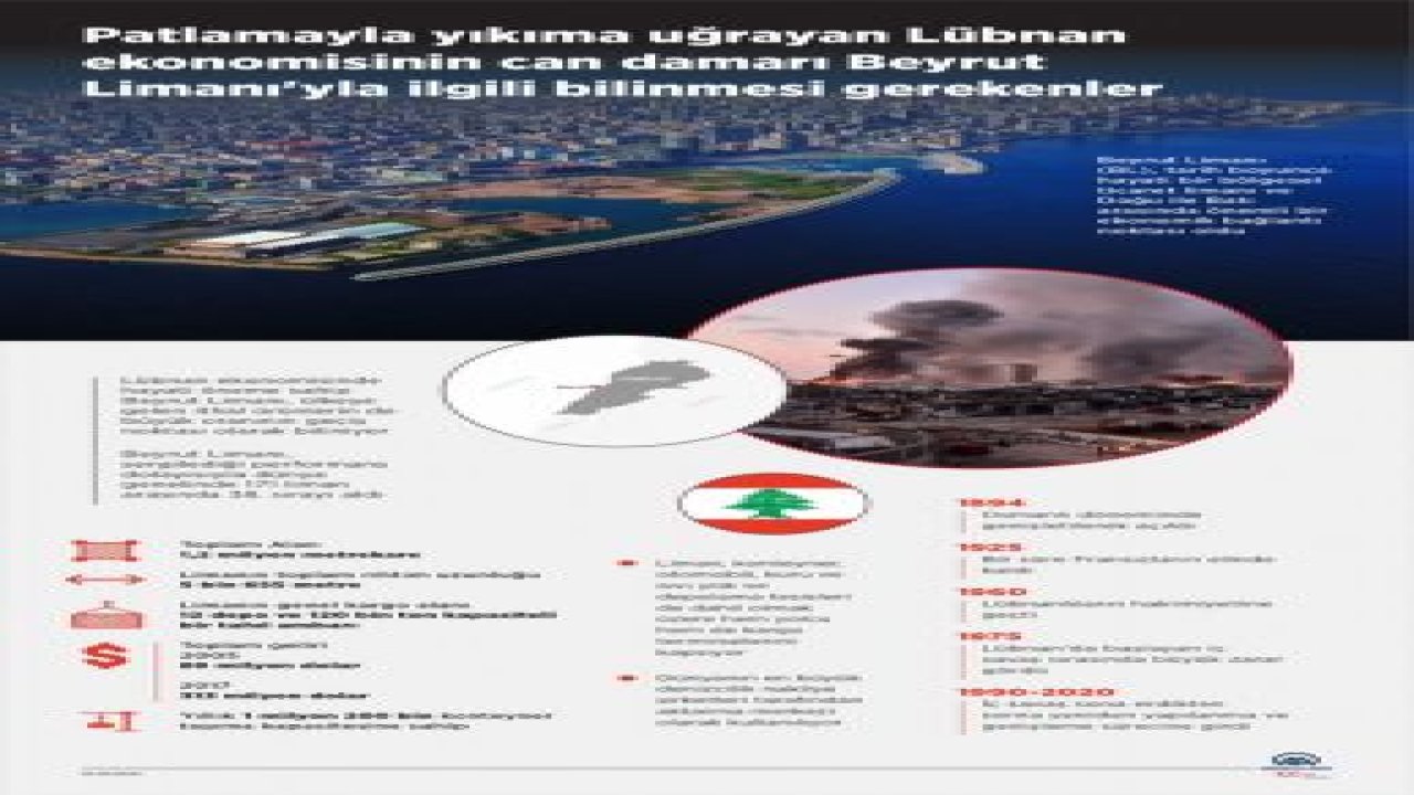Patlamayla yıkıma uğrayan Beyrut Limanı'yla ilgili bilinmesi gerekenler