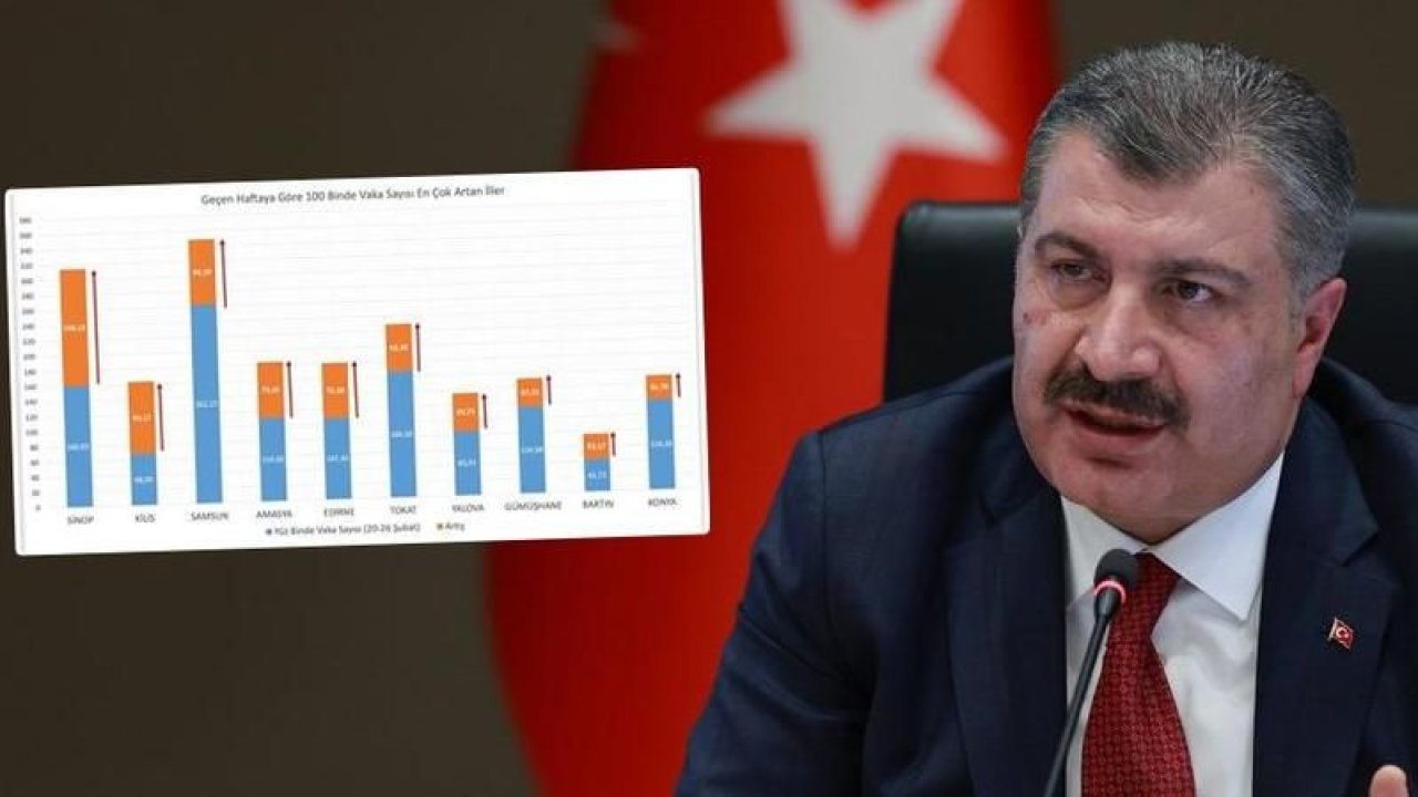 13 Mart 2021 Türkiye koronavirüs tablosu! Ankara’da vaka sayısı kaç oldu? İşte Bugünkü Vaka Sayısı Son Dakika Haberleri
