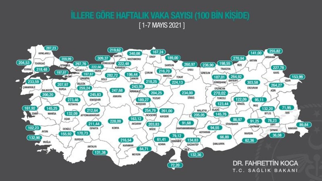 Ankara Koronavirüs Salgınında Vaka Sayısı Düşen İller Ortaya Çıktı! Fahrettin Koca Tek Tek İlleri Açıkladı! Tam Tamına %65 Oranında…