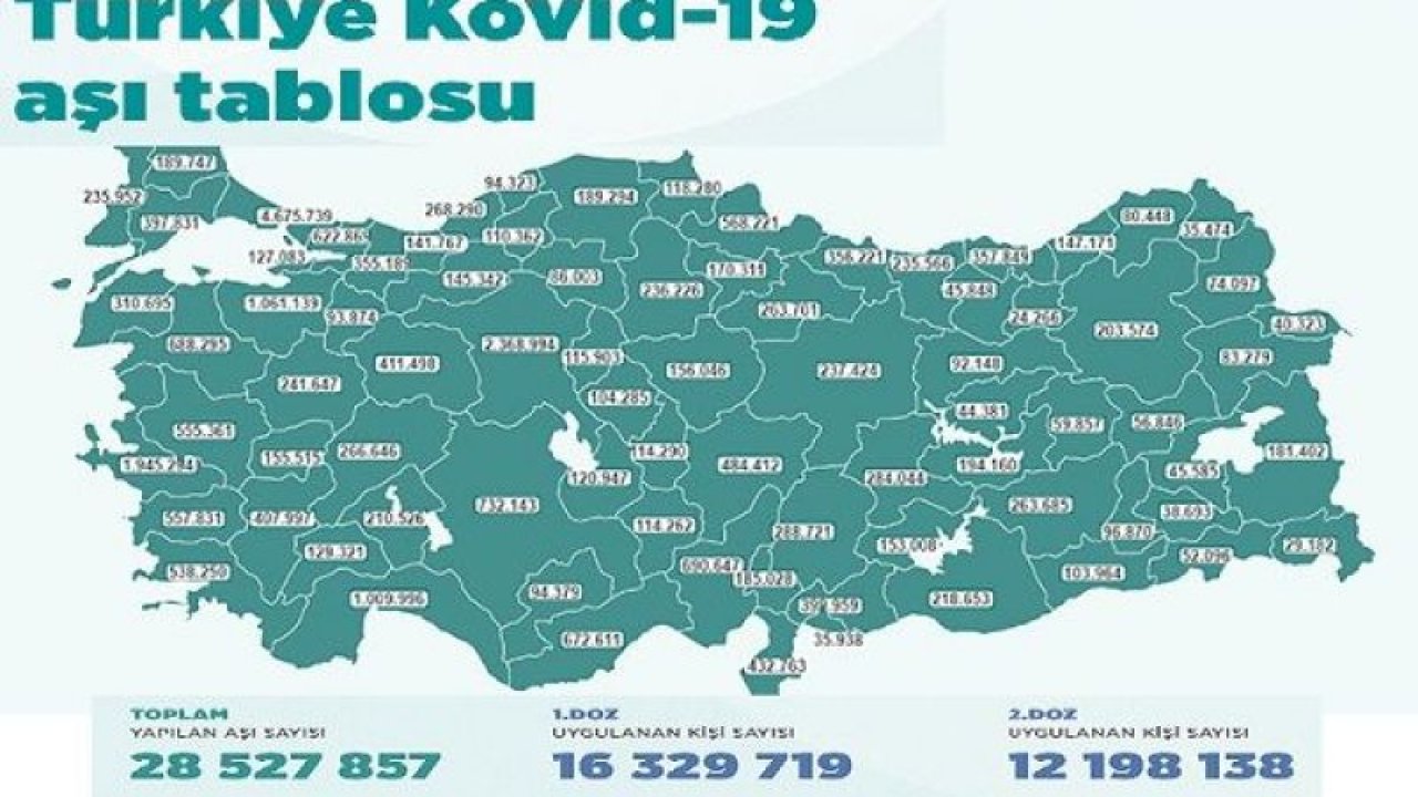Ankara ve Türkiye'de aşı sayısı açıklandı! Bugünkü aşı sayısı kaç oldu? İşte Aşı sayısı