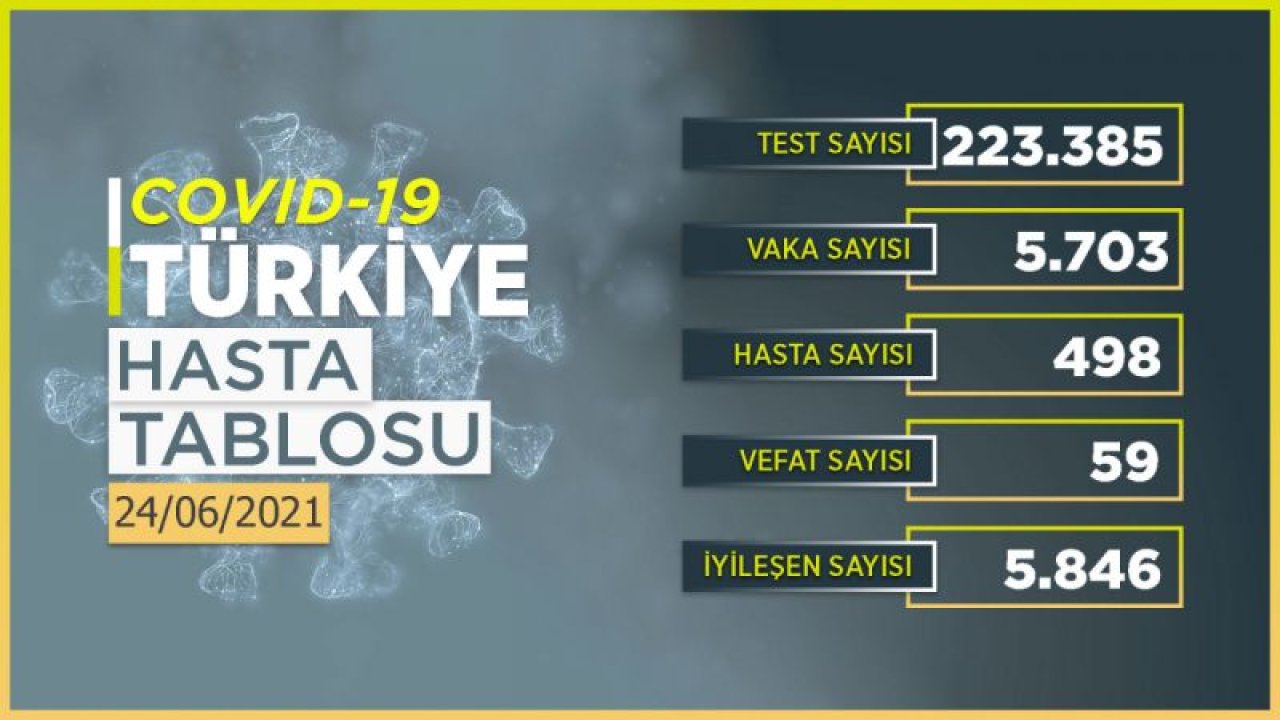 24 Haziran 2021 Türkiye koronavirüs tablosu! Ankara’da vaka sayısı kaç oldu?