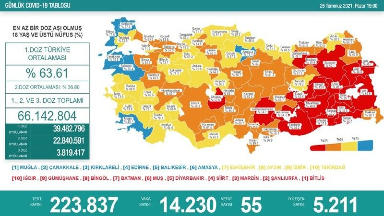 Ankara Koronavirüs Salgınında Vaka Sayılarında Şok Artış, Twitter Karıştı! Yasaklar Yeniden Gelebilir, Fahrettin Koca Öyle Bir Açıklama Yaptı Ki… Aşı Olmayanlar Şok Olacak!