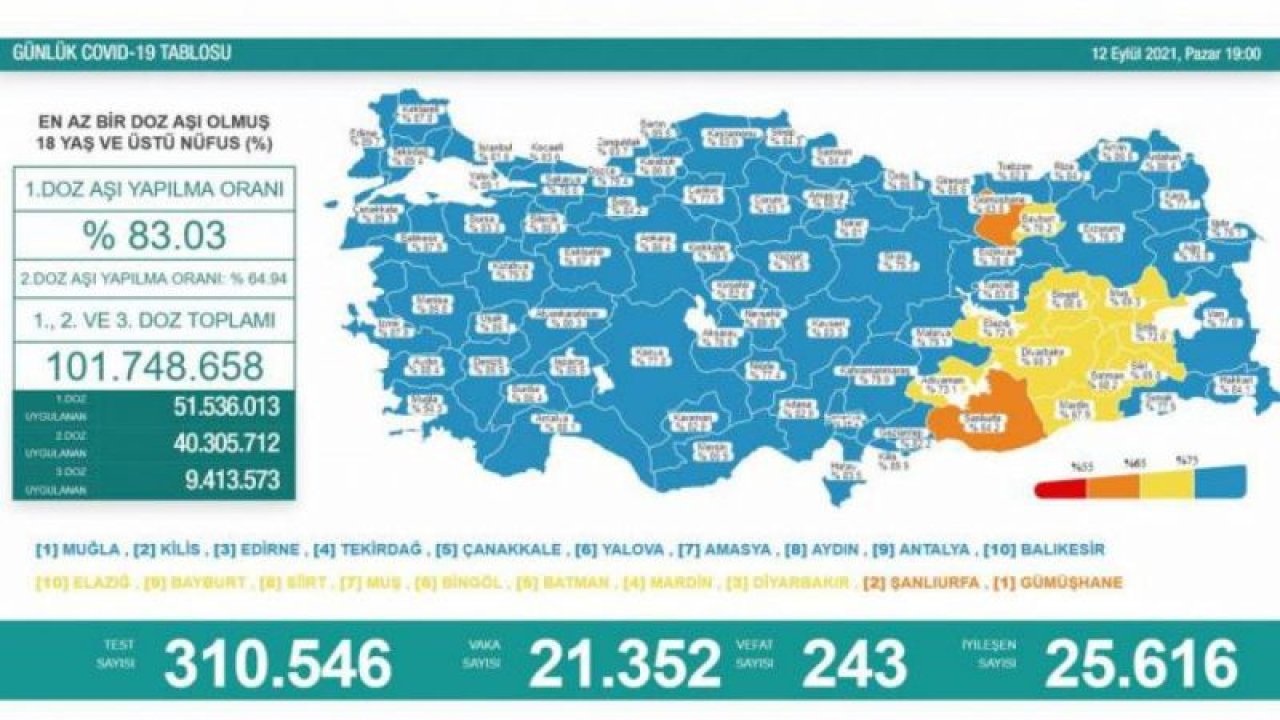 Vefatların nedeni 'Bana bir şey olmaz' ihmali!