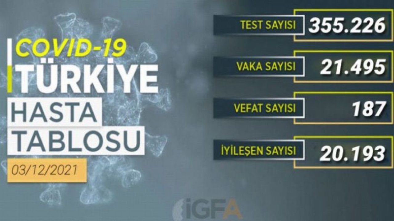 Bakan Koca: "Türkiye'de Omicron'a henüz rastlanmadı"