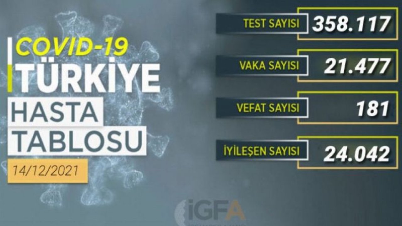 COVID-19 Günlük vakada kritik sınırı yine aştık!