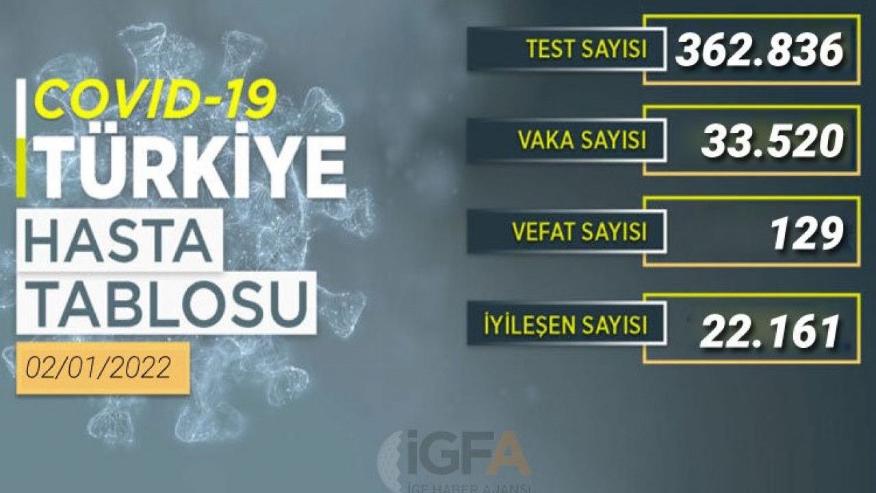 2022 Yılının ilk vaka sayıları açıklandı