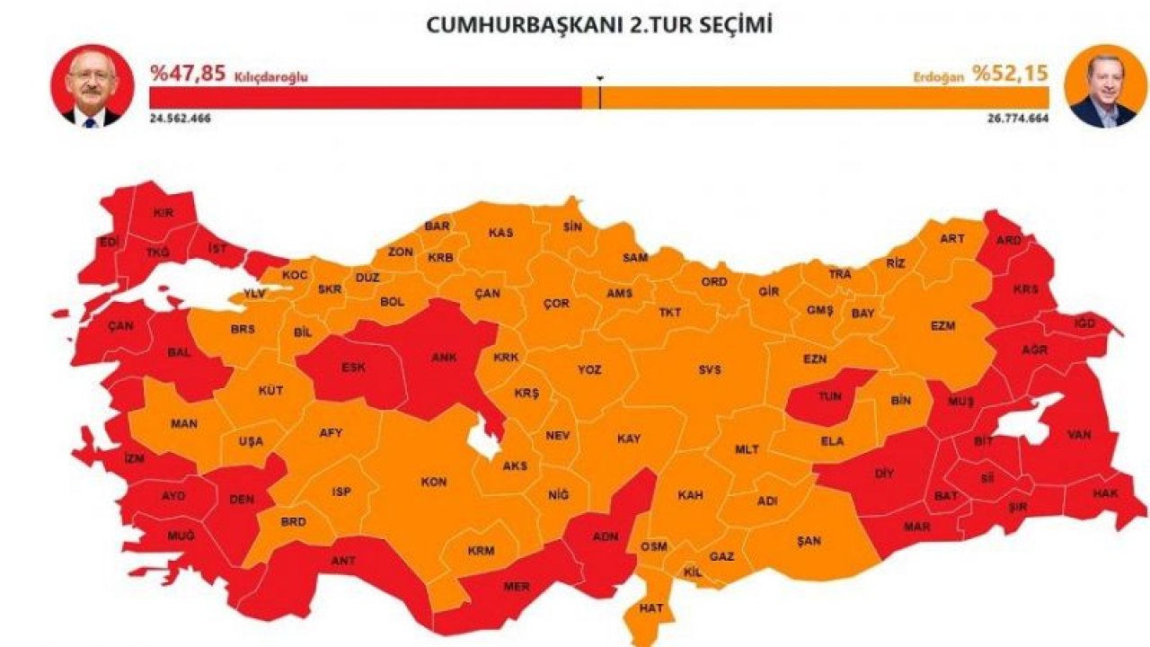 Kahramanmaraş, Hatay, Adıyaman, Kilis, Şanlıurfa ve Elazığ Erdoğan mı Kılıçdaroğlu mu Dedi? İşte Cumhurbaşkanlığı ikinci tur deprem bölgesi seçim sonuçları…