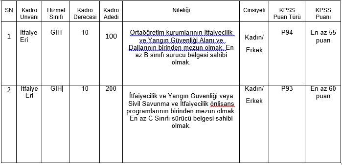 Ankara Emniyeti’nden “Pim Operasyonu”