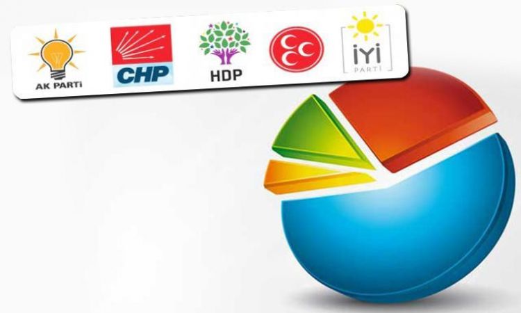 Ankara Seçim Anket Sonuçları! Ankara seçim anket haberleri 2020