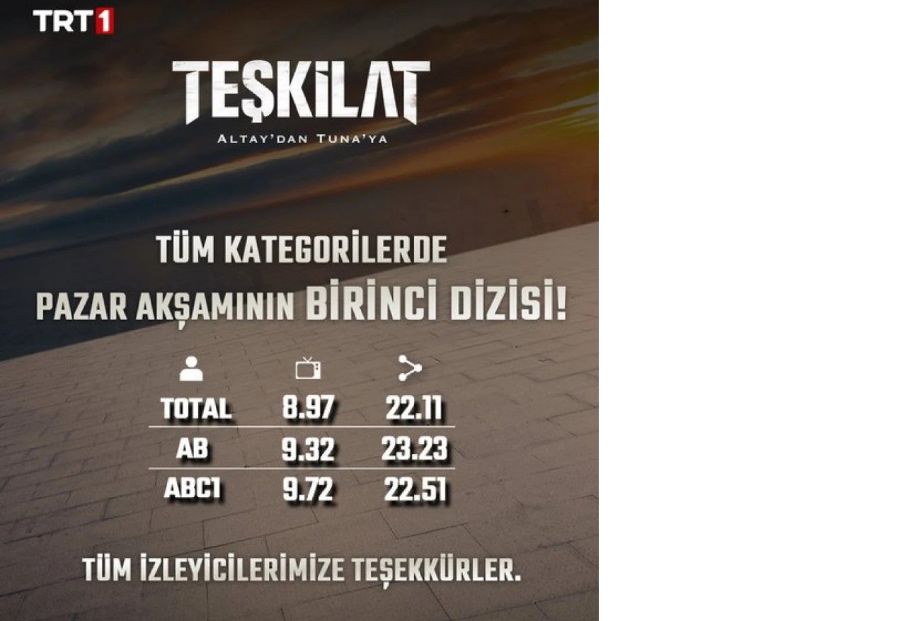teskilat-dizisi-reyting-sonuclari.jpg