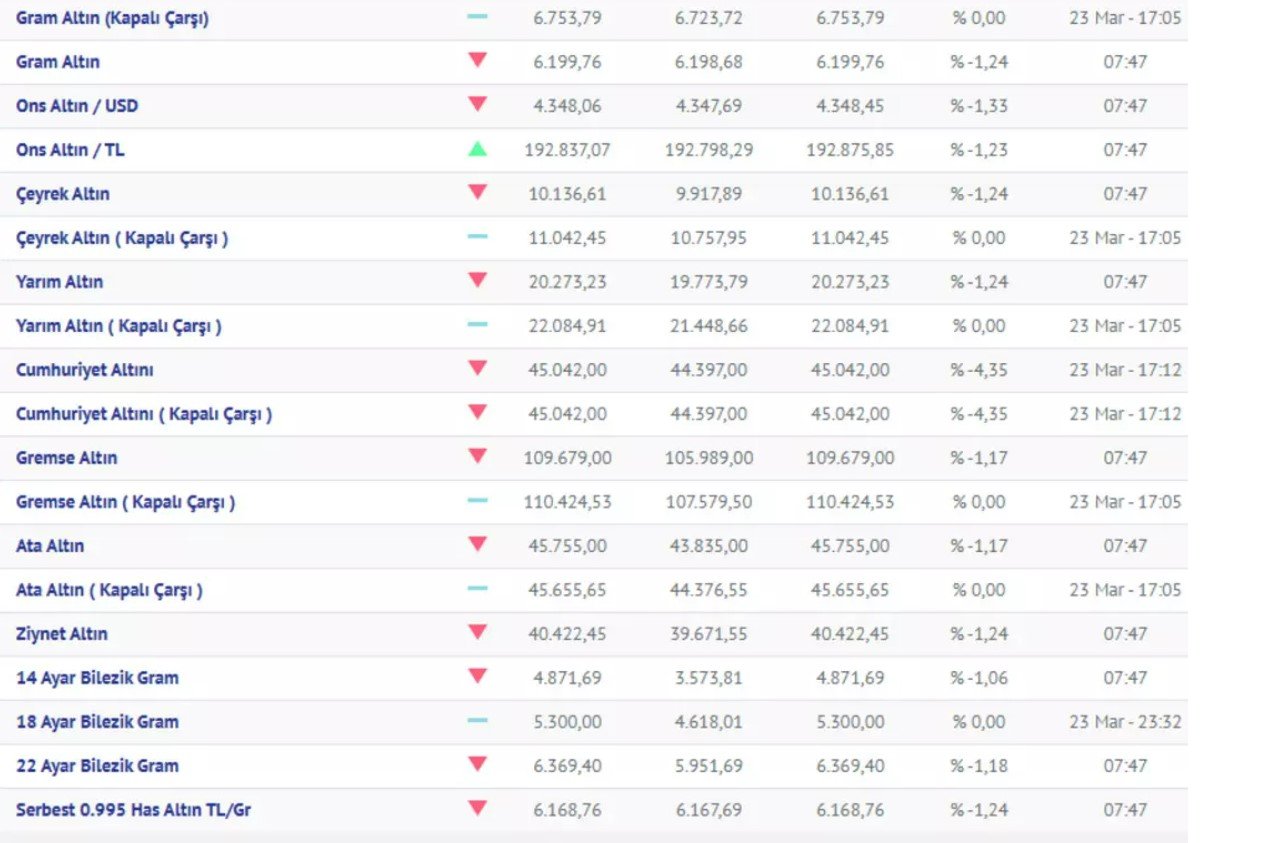 altin-fiyatlari.jpg